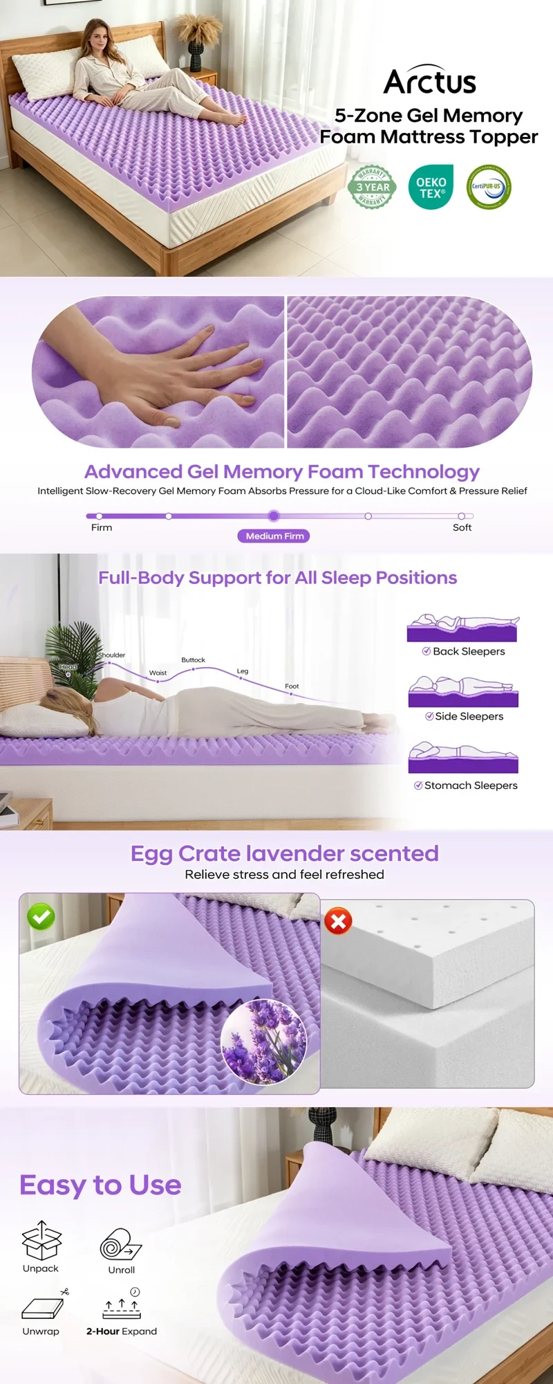 A complete modular A+ page showcasing mattress construction, support and use.
