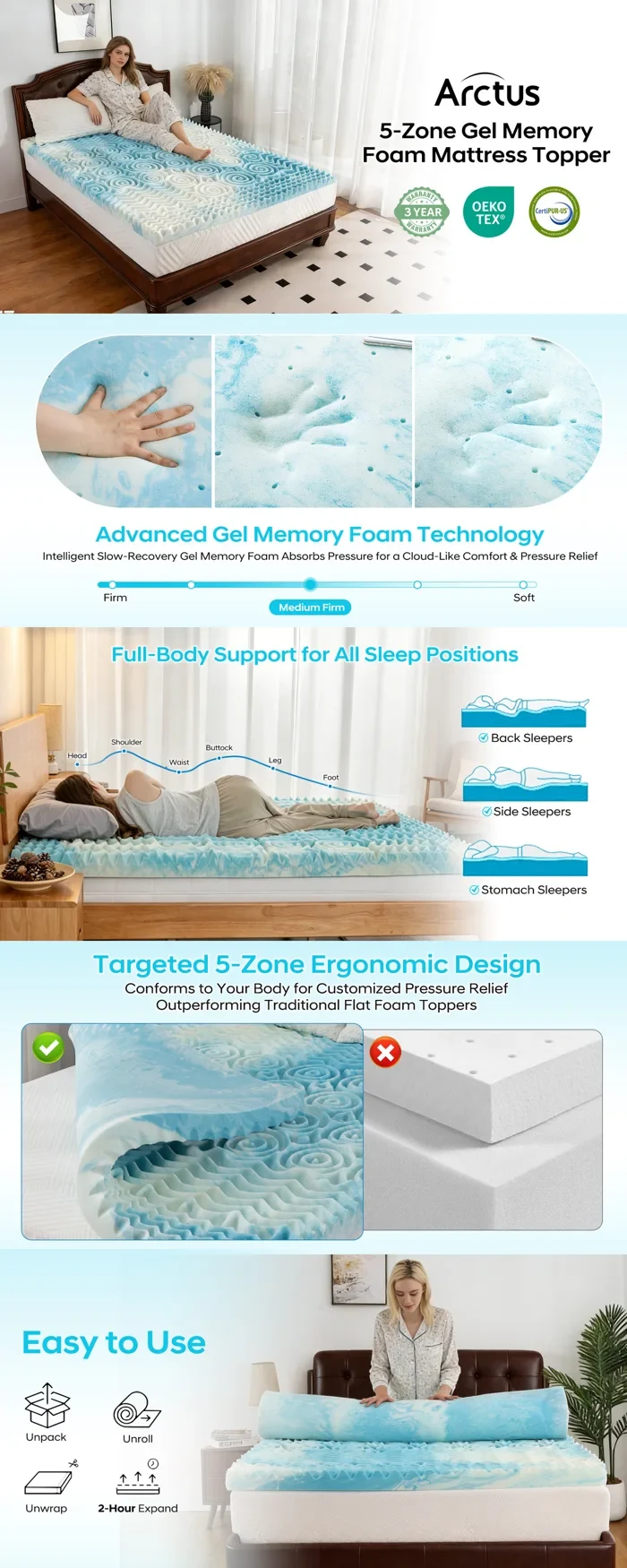 A complete long-form product content layout. Open the image to scroll through every module.